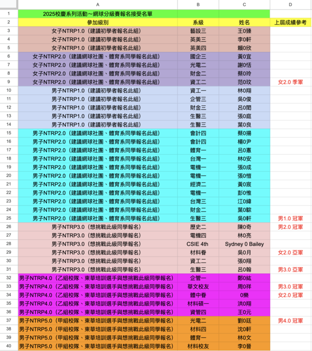 2025校慶系列活動～網球分級賽活動(新增報名接受名單)圖片