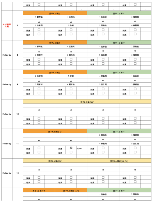 2025校慶系列～網球分級賽活動(12/15新增各級成績報告)圖片