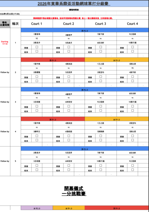 【系際盃網球賽】新增成績結果圖片