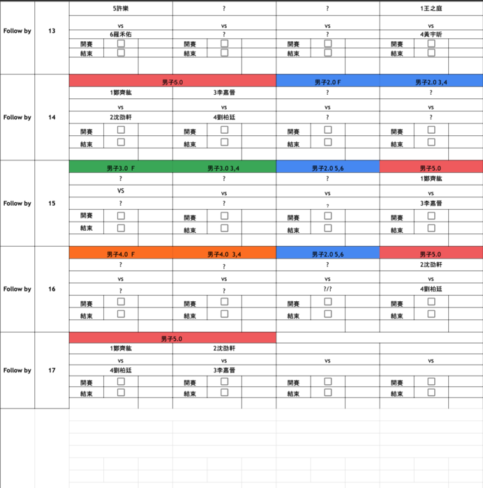 【系際盃網球賽】新增成績結果圖片