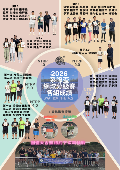 【系際盃網球賽】新增成績結果圖片