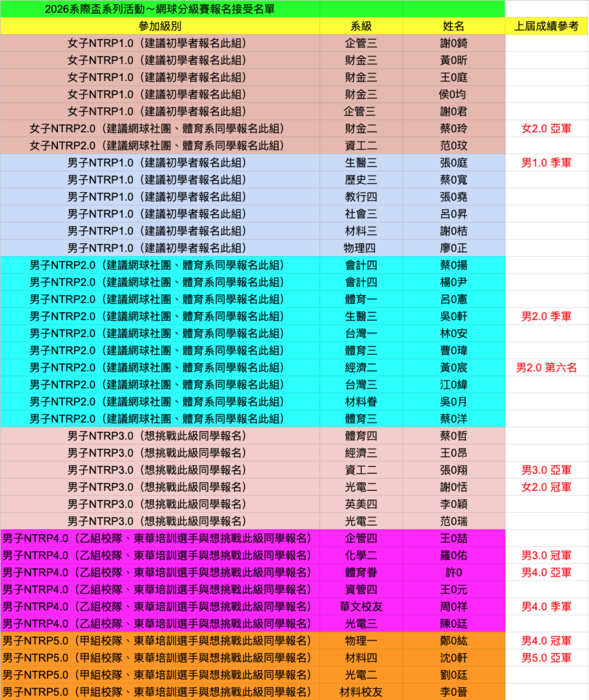 報名接受名單更新圖片